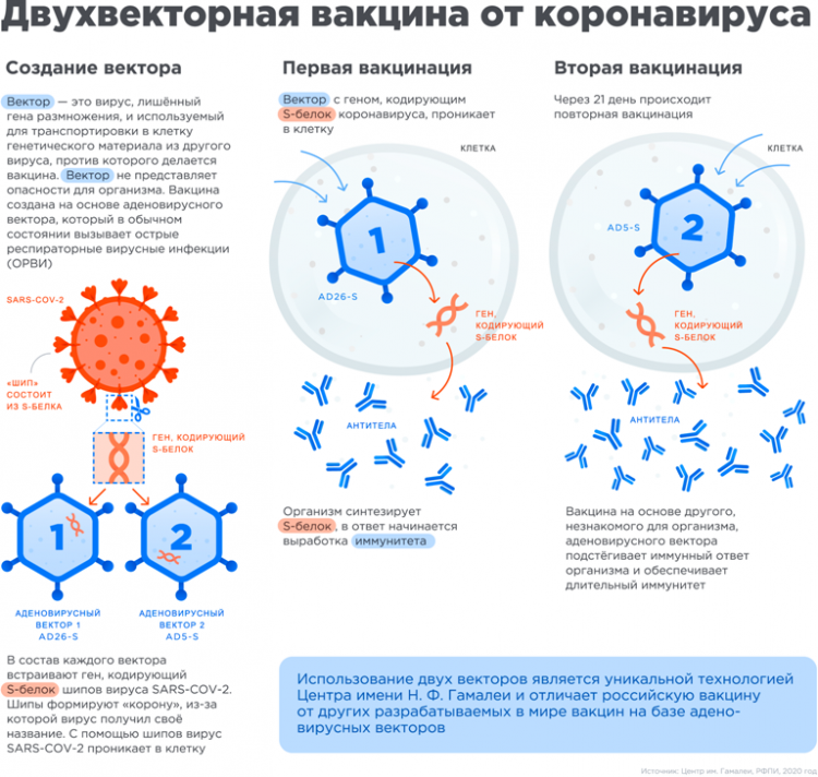 В СОФ НИУ «БелГУ» продолжается вакцинация от COVID-19