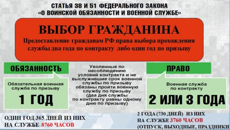 Информационный материал по разъяснению прав и возможностей прохождения военной службы по контракту 