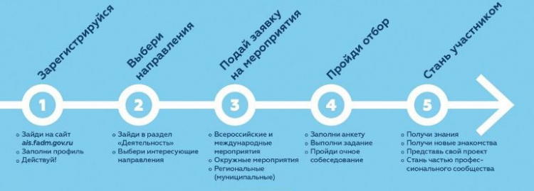 Заяви о себе в информационной системе «Молодежь России»